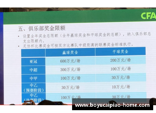 篮协限制球员薪资与转会：影响与应对策略