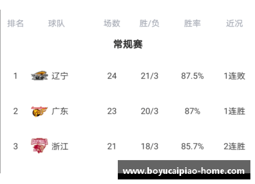 辽宁男篮赛程揭晓，备战各项比赛展示实力