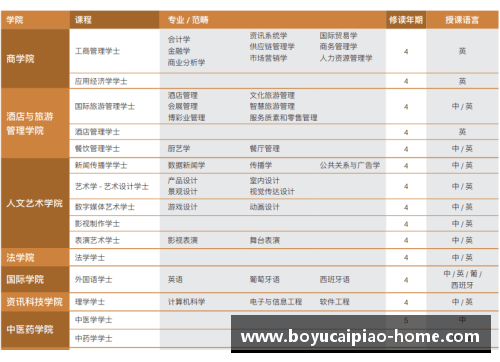 博鱼彩票澳门科技大学商科的性比价分析