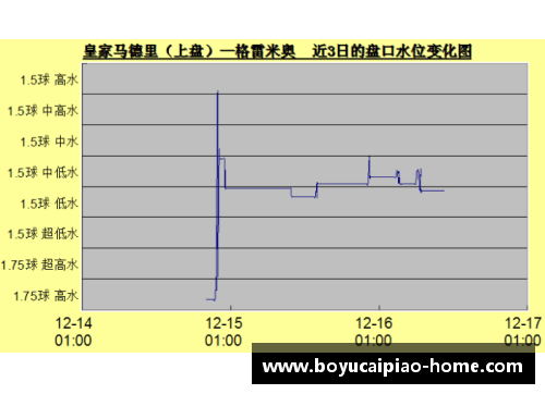 博鱼彩票皇马官方确认与本泽马续约至2023年——一代传奇的续章