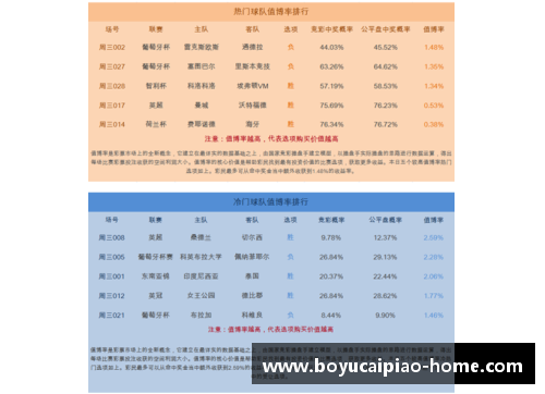 博鱼彩票足球场上球员数量的预测和分析