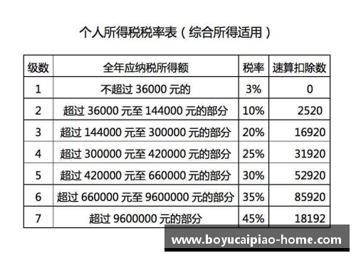 博鱼彩票官方网站西甲球员奖金制度及其影响分析
