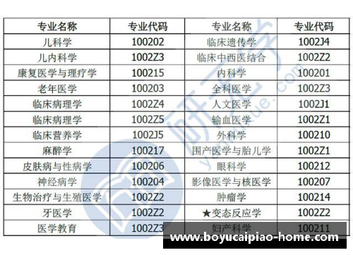 博鱼彩票官方网站专业详解006知产_华政考研知产排名全国第一，难度也是第一梯 - 副本