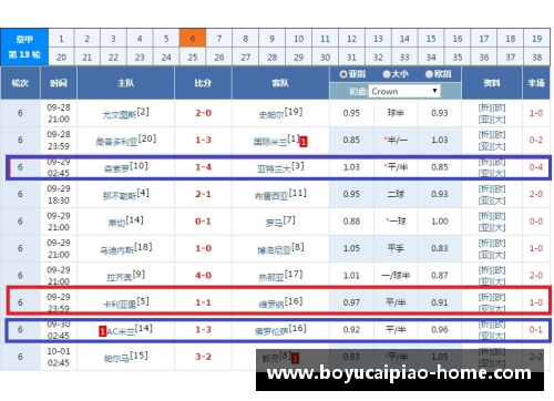 博鱼彩票官方网站意甲小旋风人物实力排名出炉，谁是最具威胁的翼锋？