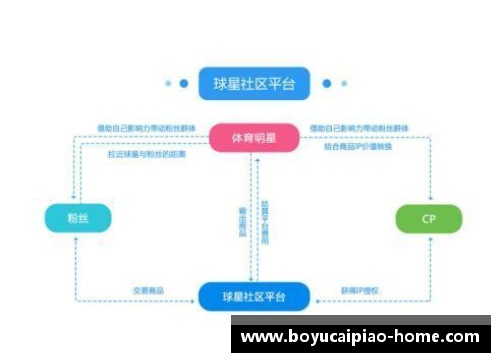 博鱼彩票官方网站足球球星工资的计算方式与市场价值的关系探讨