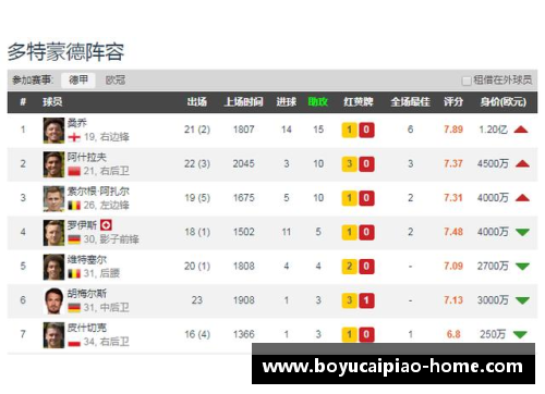 博鱼彩票官方网站门兴客场逼平多特蒙德：德甲积分榜风云再起 - 副本