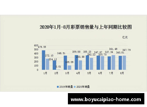 博鱼彩票官方网站连续两局战绩逆转!国羽00后组合被横扫令人失望,教练直接离场
