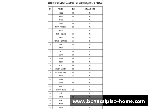 博鱼彩票官方网站NBA球员训练计划：提升技术与体能，打造卓越表现 - 副本