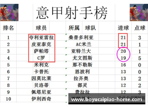 博鱼彩票官方网站意甲最新积分战报：AC米兰进前5给尤文送礼，C罗冲金靴率队7连胜